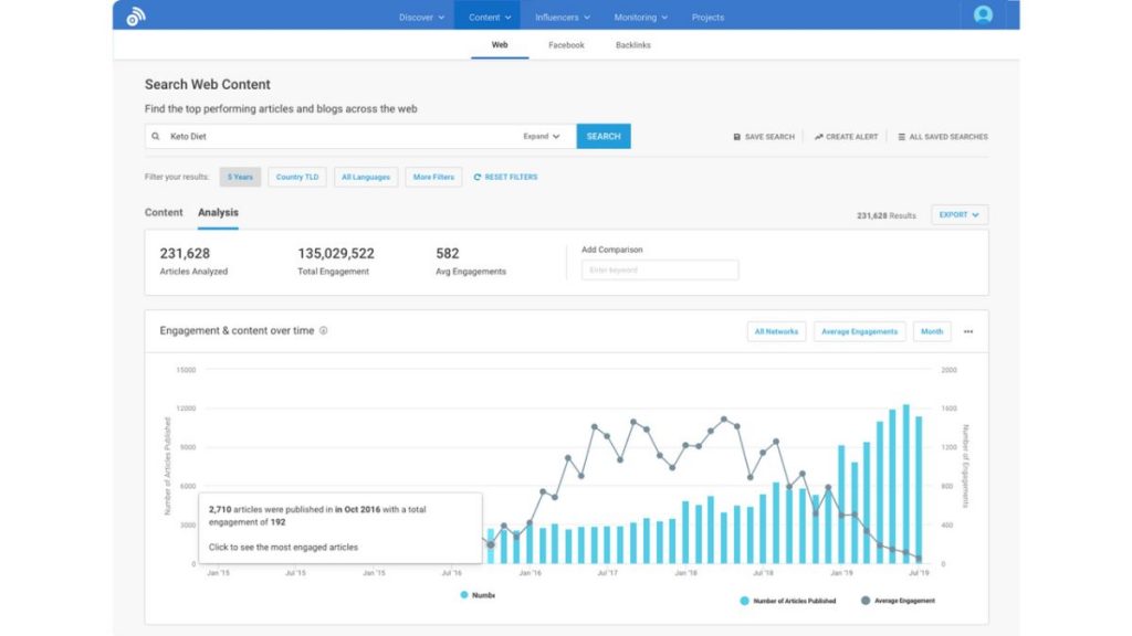 AI content tools - BuzzSumo uses AI to analyze popular content in your niche and suggests topics