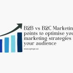 B2B vs B2C marketing